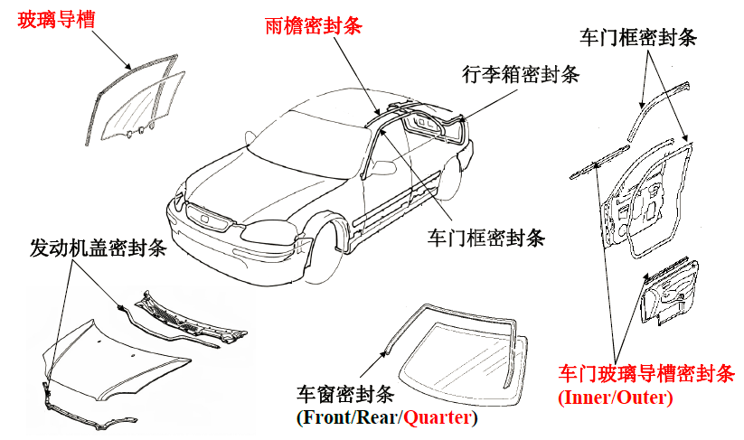 汽車零部件
