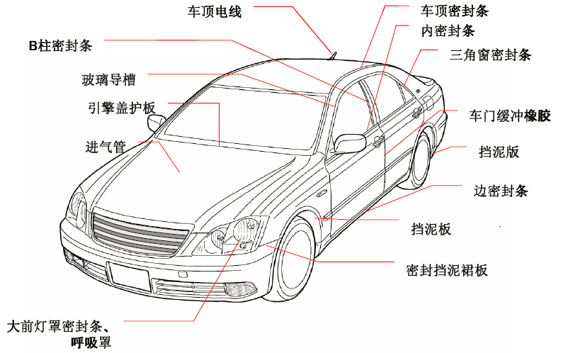 汽車零部件