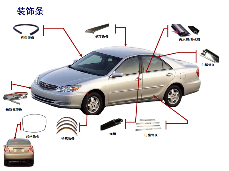 汽車零部件